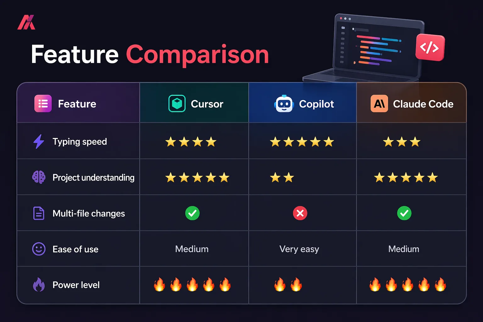 Real Comparison (What Actually Matters)