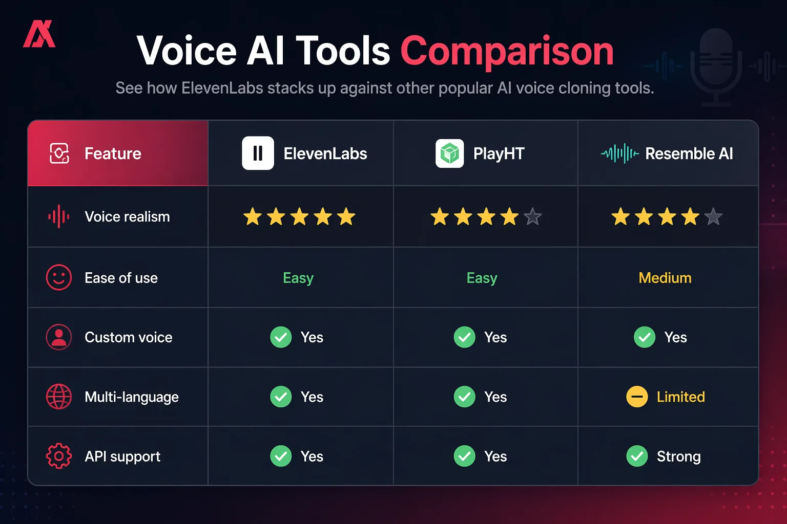 A Quick Feature Comparison